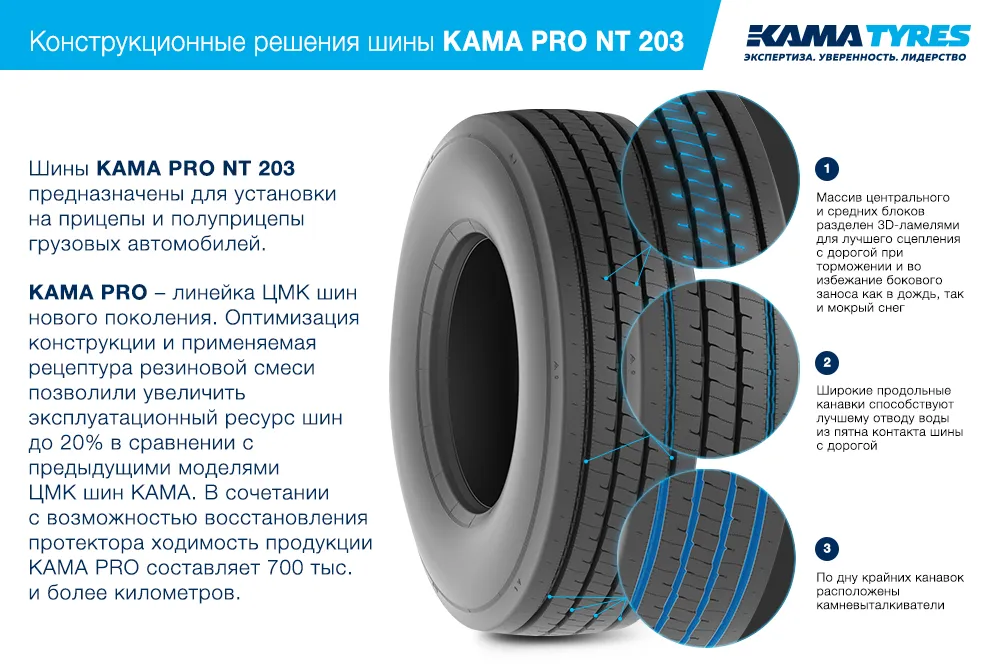 ЦМК шины KAMA PRO NT 203  в Истре-1
